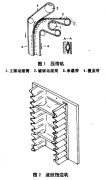 大傾角皮帶輸送機(jī)的分類(lèi)