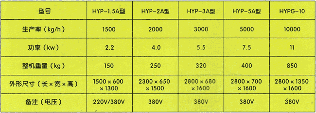 糧食拋光機參數